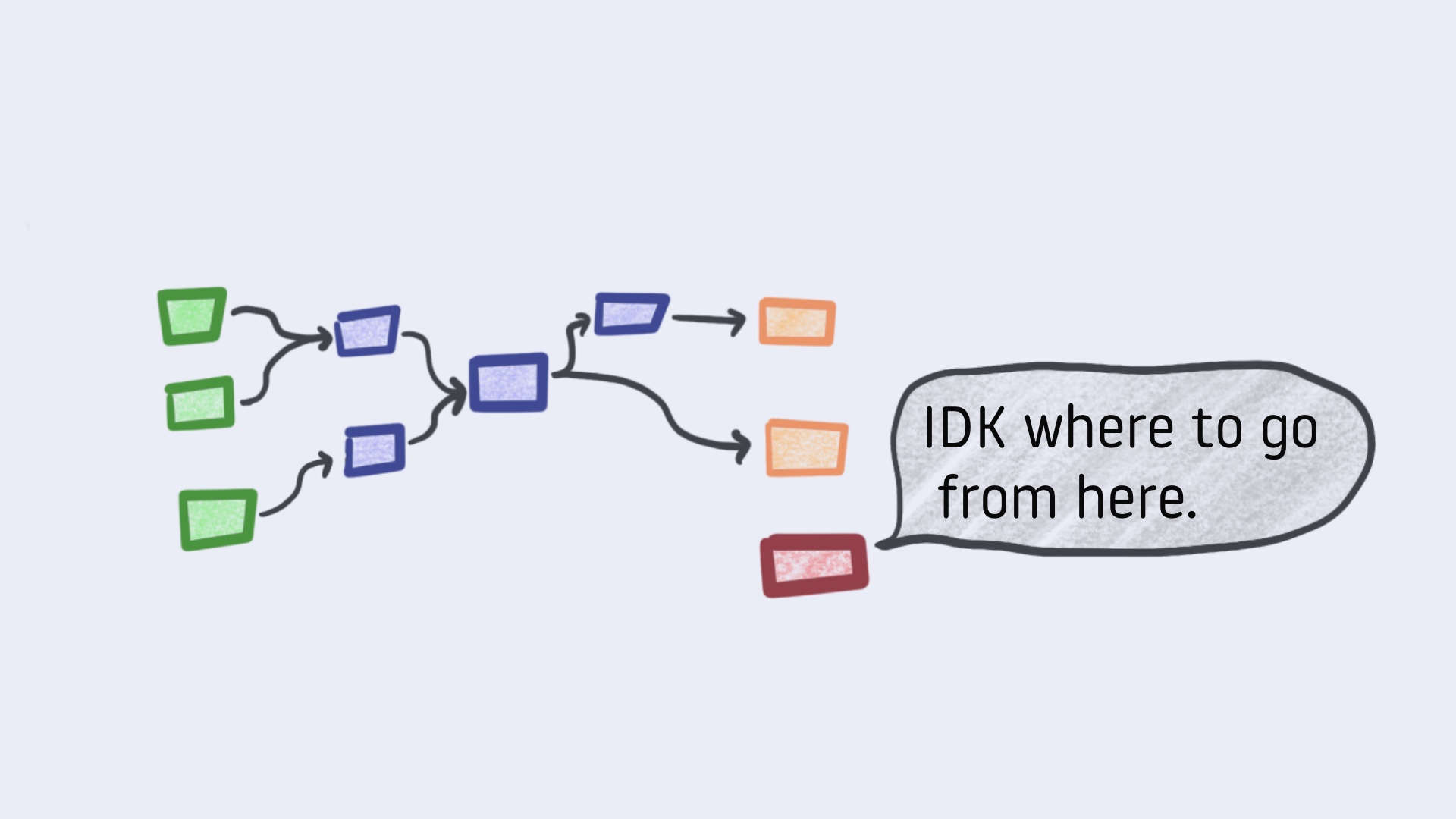 Asking the simple question
