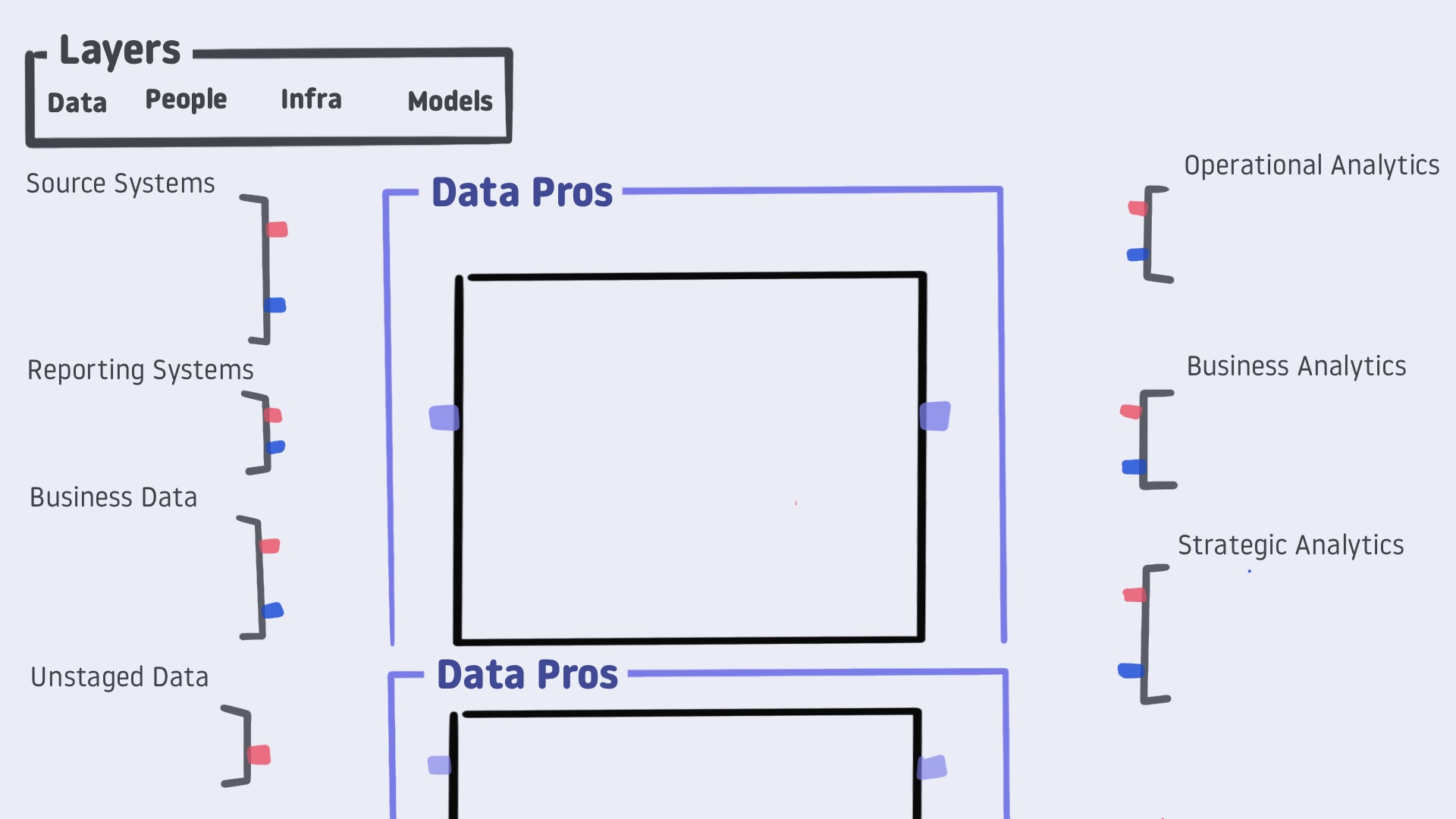 DPIM framework diagram