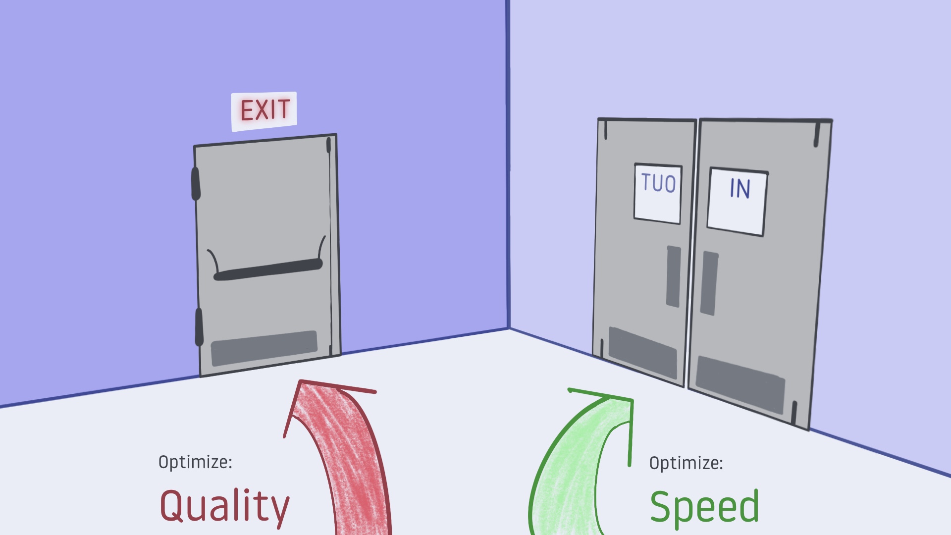 One-way and two-way doors